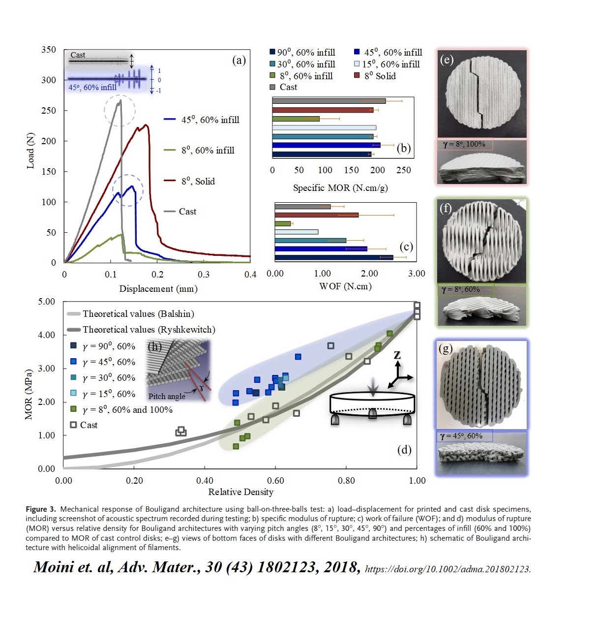 Architectured Cement-based Materials